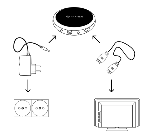 Setup Guide - Box - Install